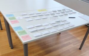 Prozessschritte auf Post it´s